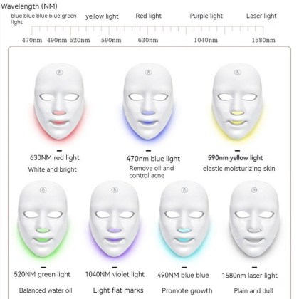 mask color led